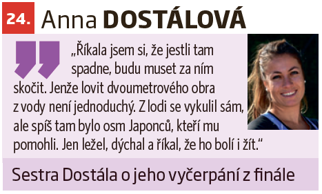 Anna Dostálová