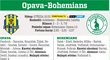 Opava - Bohemians