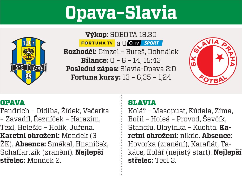 Opava - Slavia