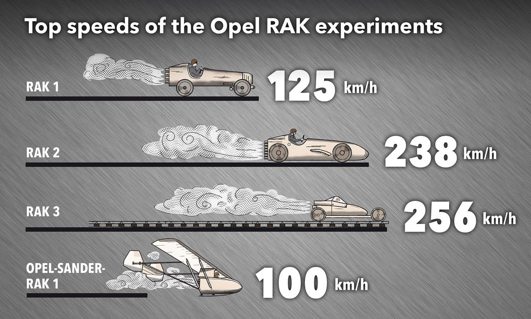 Opel RAK