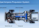 Opel Ampera - Hnací ústrojí - popis, jízdní režimy