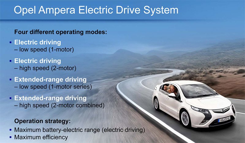 Opel Ampera - Hnací ústrojí - popis, jízdní režimy