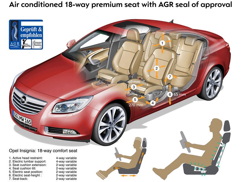 opel golf mondeo predstavujeme technika gm