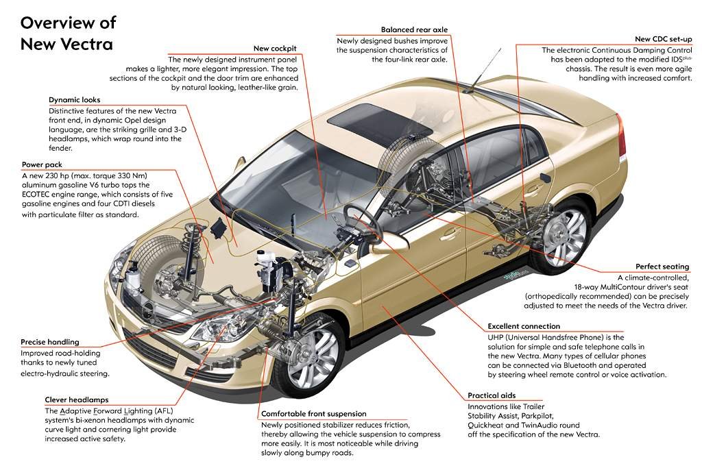 Opel Vectra