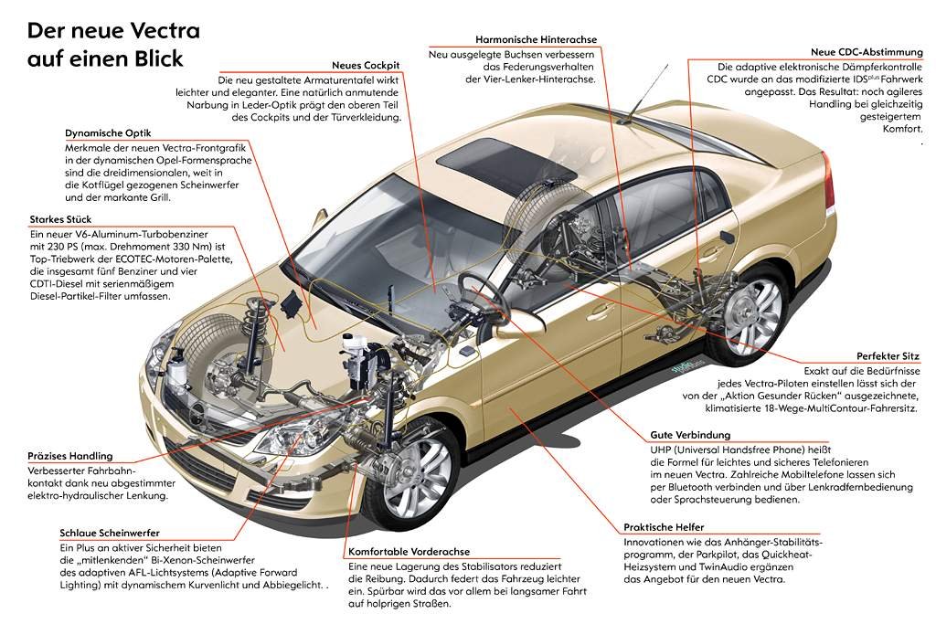 Opel Vectra