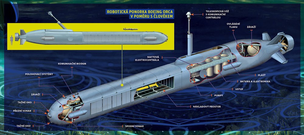 Robotická ponorka Boeing Orca