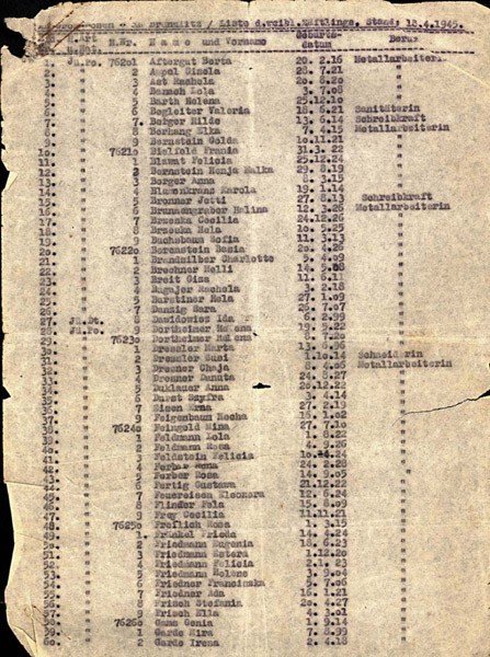 Kopie Schindlerova seznamu z dubna 1945