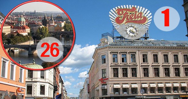 Pro letošek skončilo jako nejdražší město světa norské Oslo. Praha je na 26. místě.