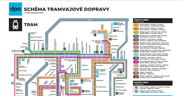 Současné schéma tramvajových linek v Ostravě.