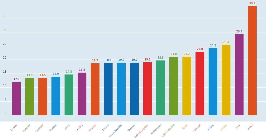 Přehled OSVČ za rok 2015 ve státech EU – muži