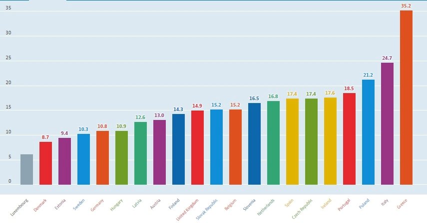 Přehled OSVČ za rok 2015 ve státech EU – muži i ženy dohromady