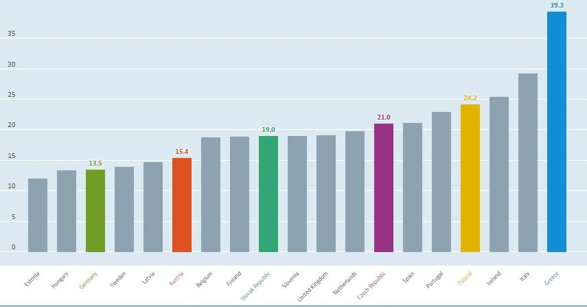 Přehled OSVČ za rok 2015 ve vybraných státech EU – muži