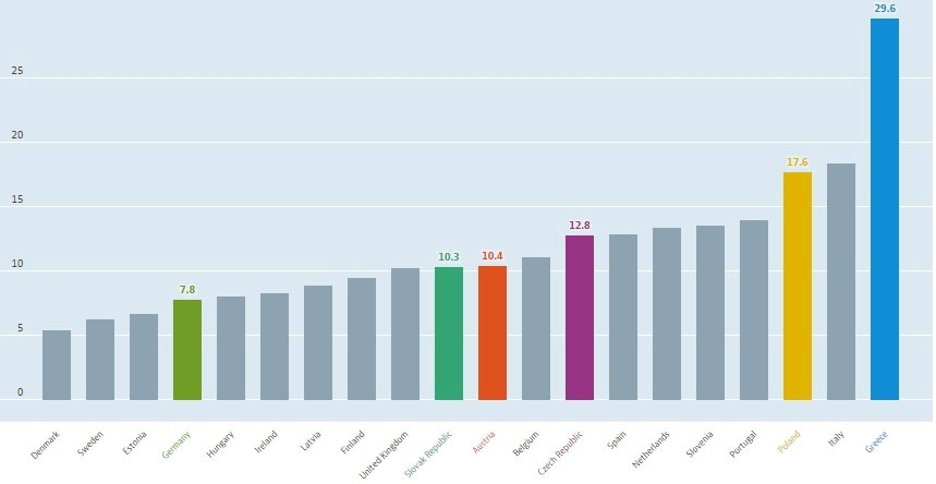 Přehled OSVČ za rok 2015 ve vybraných státech EU – ženy