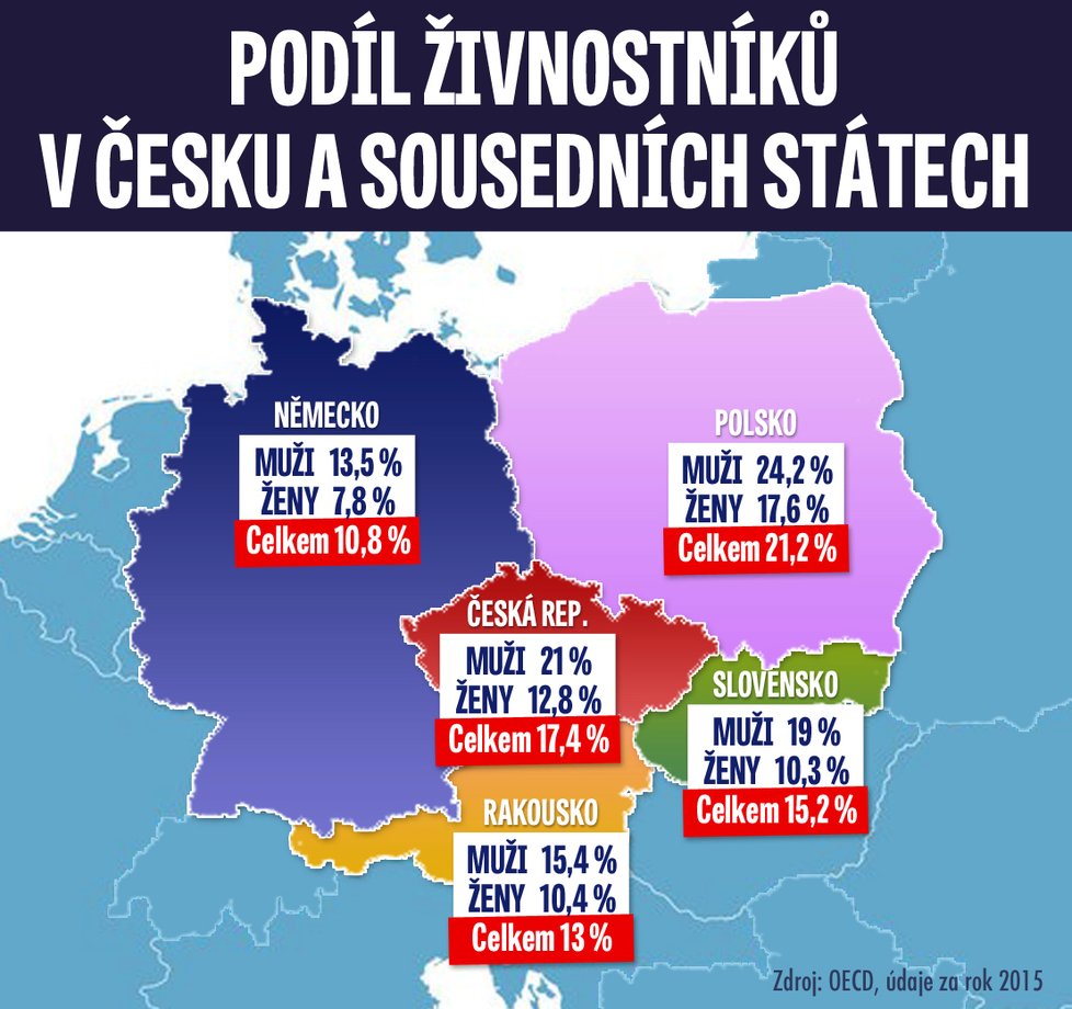 Přehled živnostníků v ČR a sousedních státech