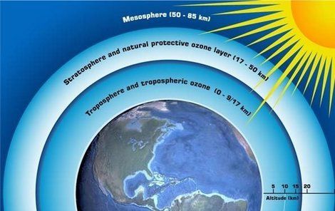 Ozonová vrstva je dnes velmi tenká. Pozor na slunce!