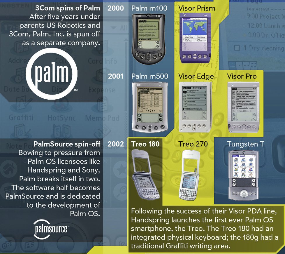  Zavzpomínejte na slavné stroje značky Palm v limeline od WebOSnation