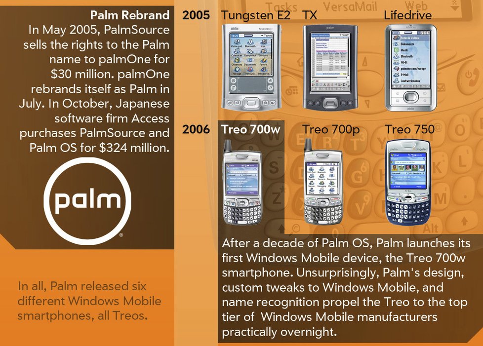  Zavzpomínejte na slavné stroje značky Palm v limeline od WebOSnation