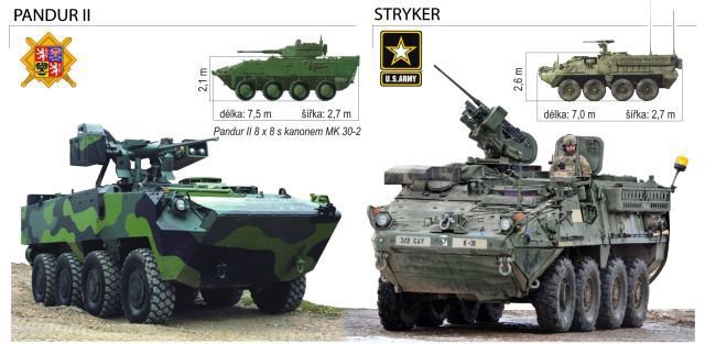 Český Pandur vs. americký Stryker