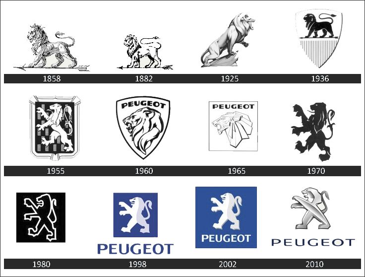 Proměna loga Peugeot v čase