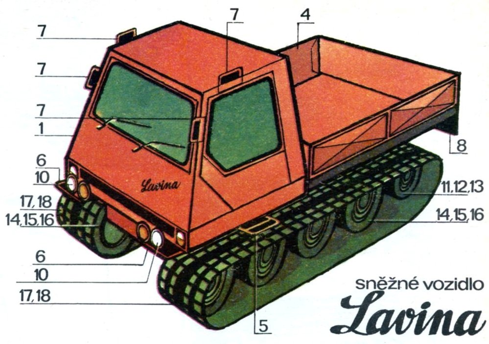 Návodová kresba pro LAVINA PZ 800