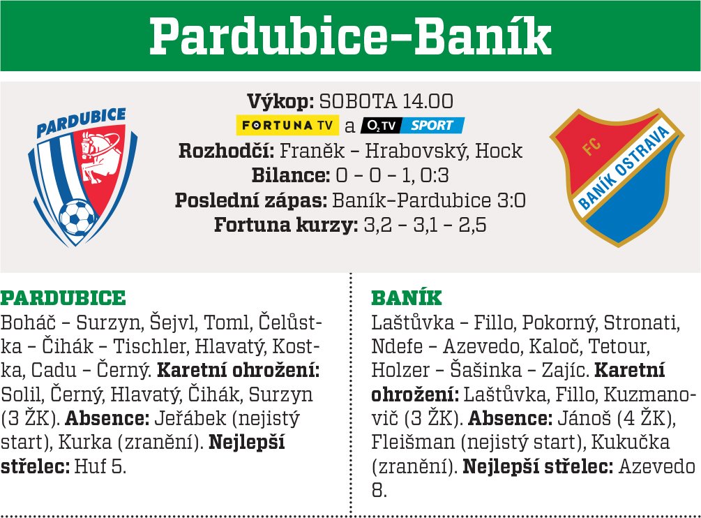 Pardubice - Baník