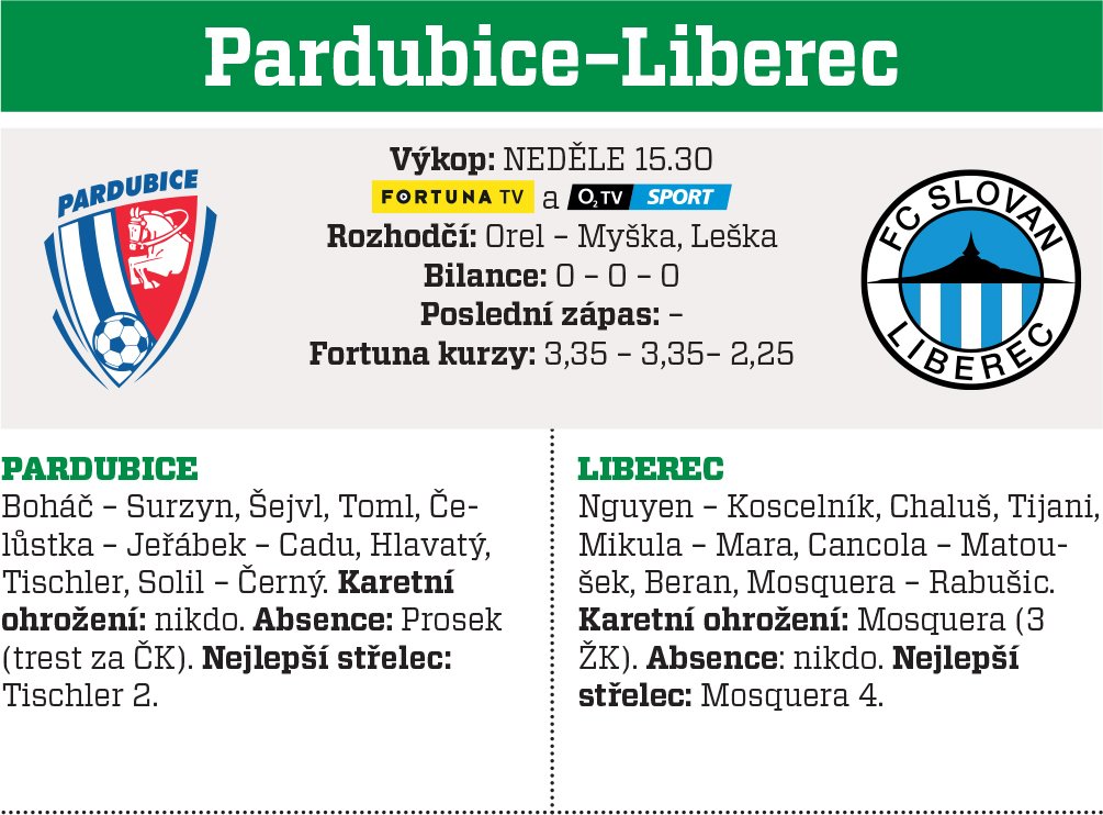 Pardubice- Liberec