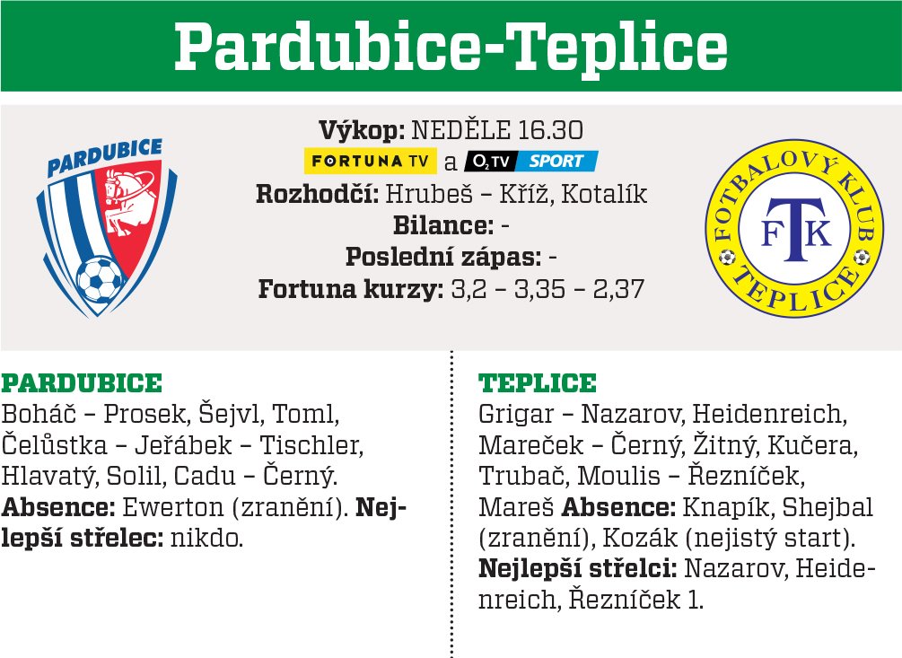 Pardubice-Teplice