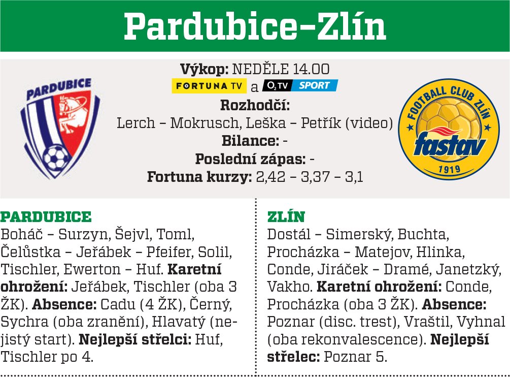 Pardubice - Zlín