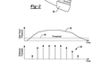 Patent Fordu Patent Fordu
