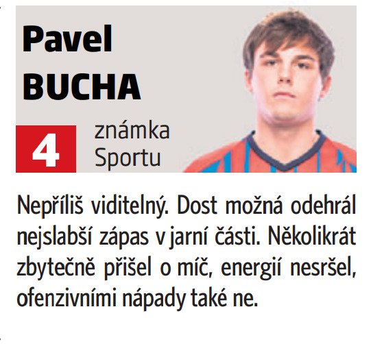Pavel Bucha