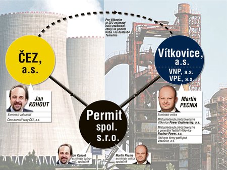 Pro Vítkovice je ČEZ zajímavý kvůli zakázkám, chtějí se podílet třeba i na dostavbě Temelína