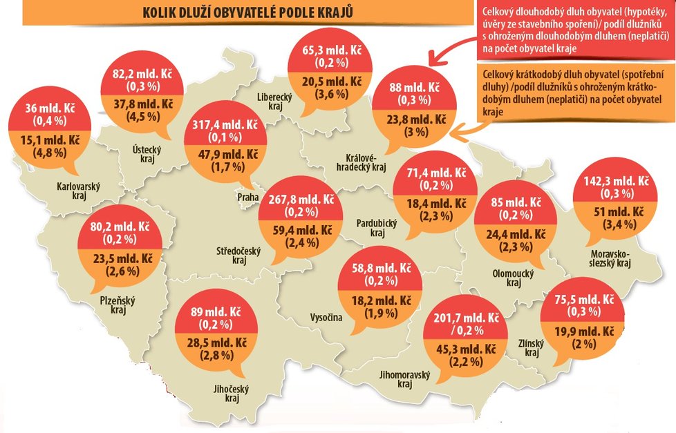 KOLIK DLUŽÍ OBYVATELÉ PODLE KRAJŮ