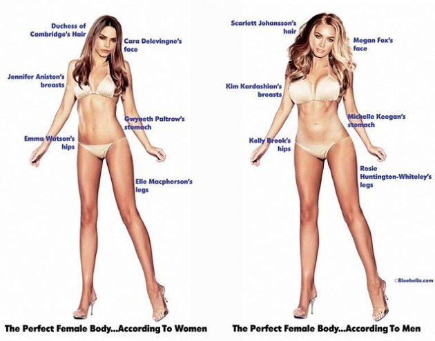 Představy o tom, jak má vypadat perfektní tělo, mají ženy a muži úplně jiné