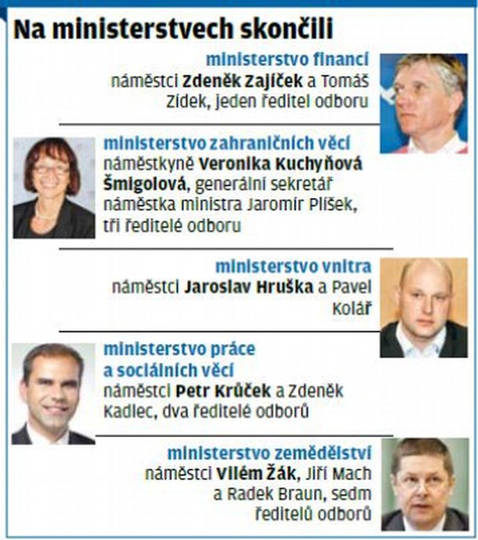 Personální změny Personální změny