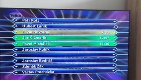 Petr Kott v repríze pořadu „Chcete být milionářem?“ na TV Telka. Zaváhal i při otázce na seřazení mužských jmen v kalendáři.