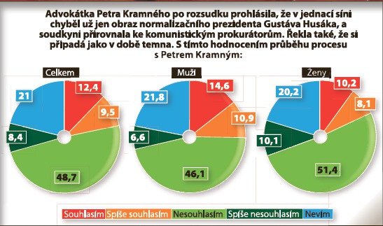 Petr Kramný si na svém obrazu dává záležet, Čechy ale neobalamutil. Zvláště ženy ho nenávidí.