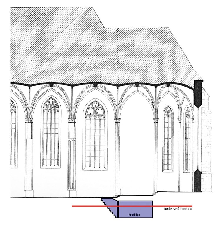 Část hrobky Petra Voka je nad zemí a proto v ní panují větší výkyvy teplot, než bývá obvyklé