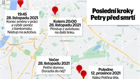 Zdravotní sestřičku Petru (†32) našli v Londýně mrtvou: Kudy vedly její poslední kroky?