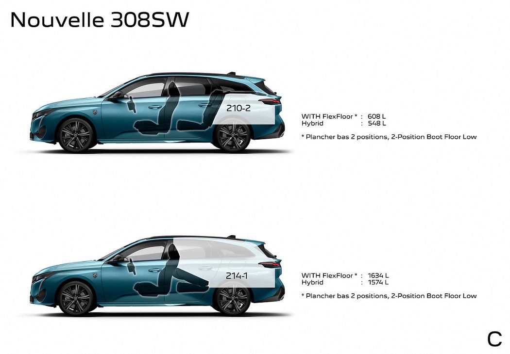 Peugeot 308 SW