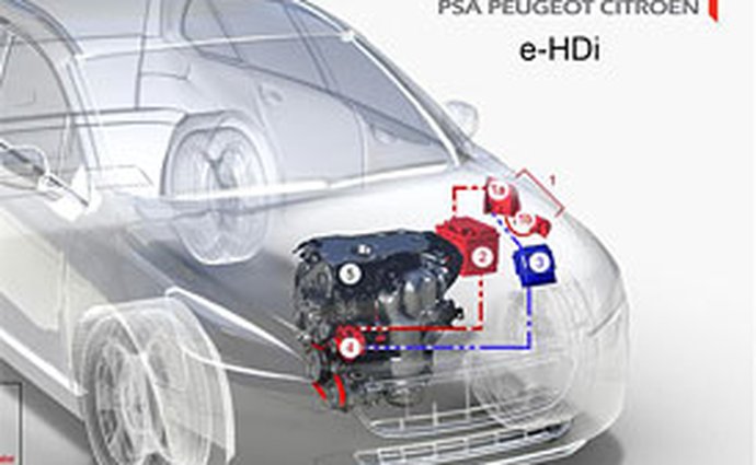 Motor 1,6 e-HDI: Nově i pro Peugeoty 3008, 5008 a Partner Tepee