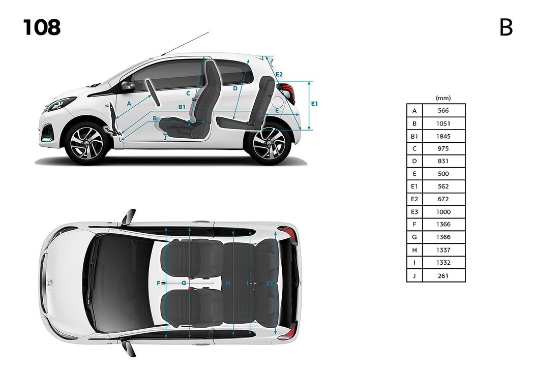 Peugeot 108