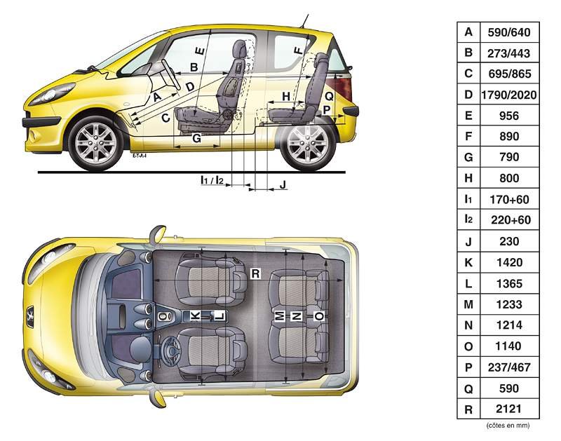 Peugeot 1007