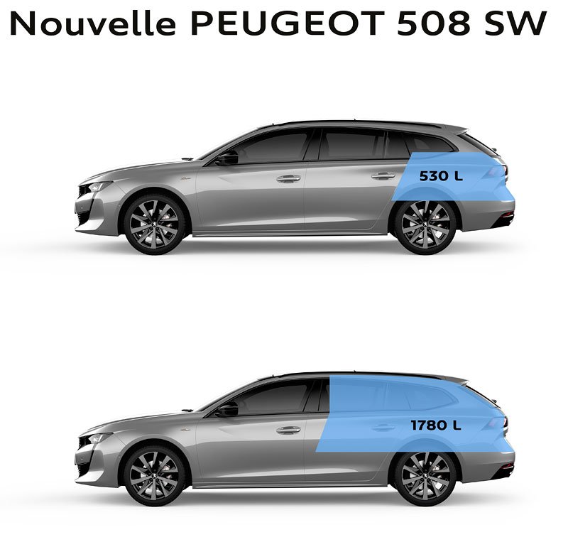 Peugeot 508 SW