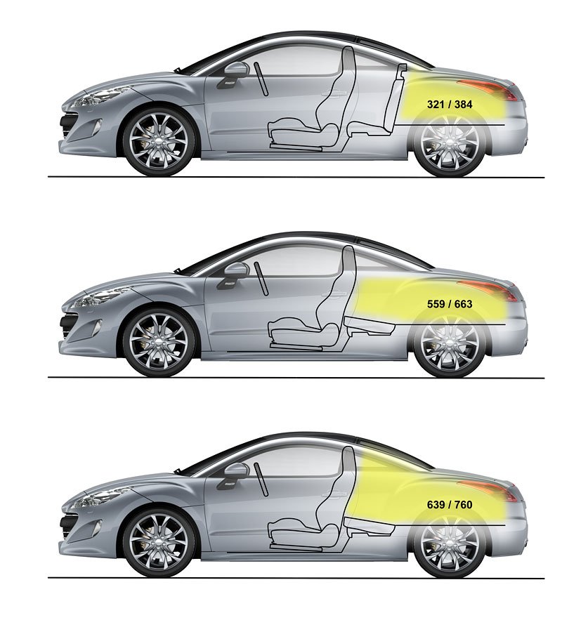 Peugeot RCZ