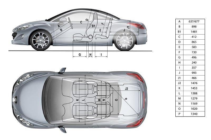 Peugeot RCZ