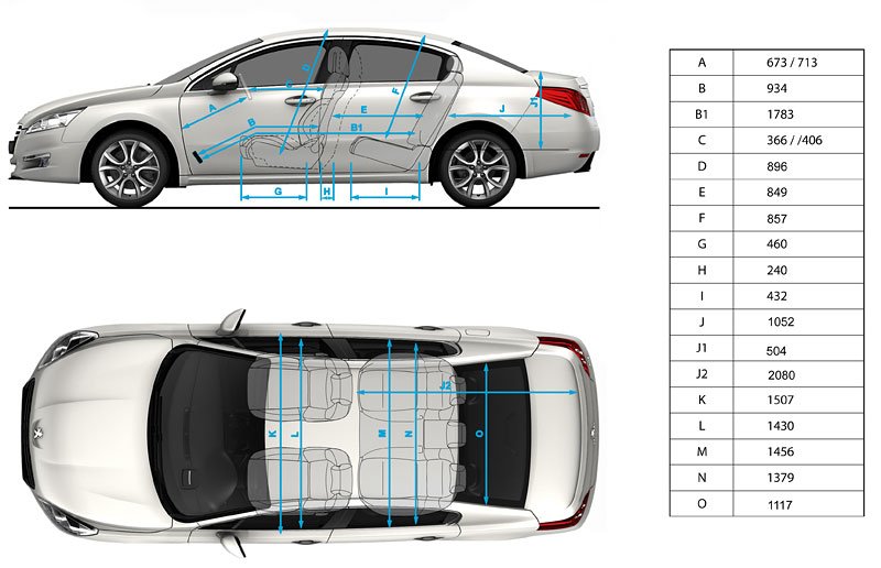 Peugeot 508