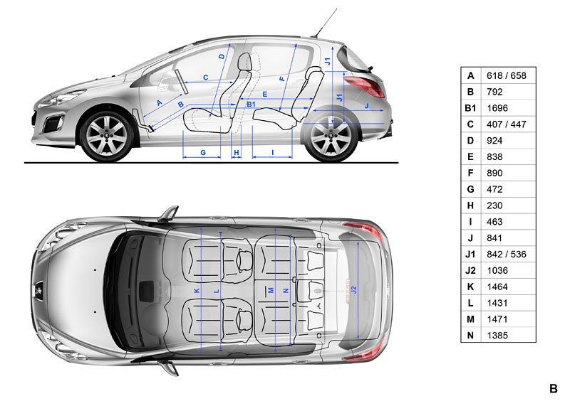 Peugeot 308