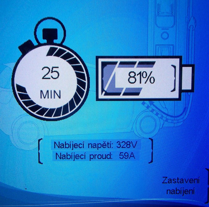 Z akumulátorové kapacity 27 na 82 procent jsme se díky rychlodobíjecí stanici dostali během 26 minut. Od 75procentního dobití proud klesal až na konečných 55 A. Hlavní panel po dobití ukázal jen na pouhou sekundu předaný celkový výkon, starší rychlodobíje