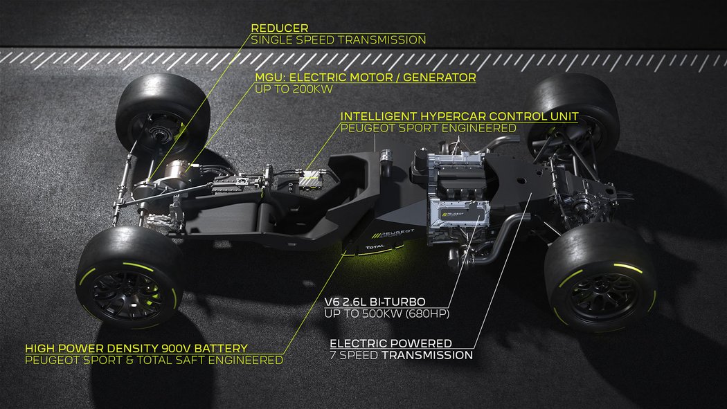 Peugeot Sport Powertrain