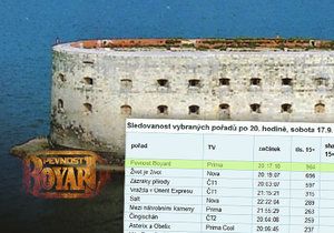 Pevnost Boyard trhá rekordy ve sledovanosti.